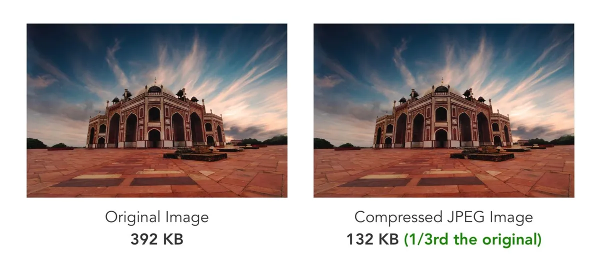 Original vs compressed visual comparison