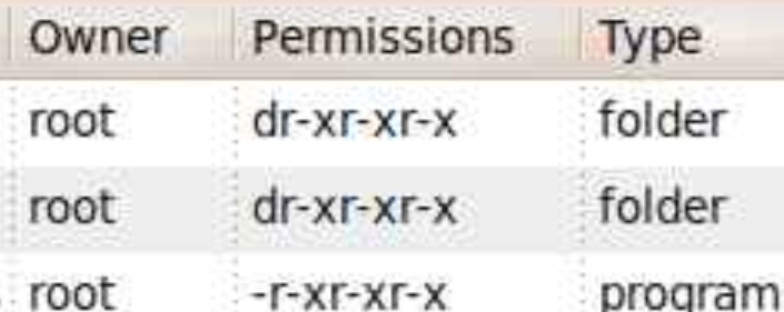 Mosquito noise around text