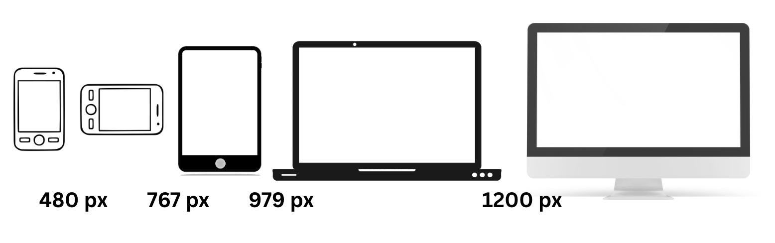 Responsive image sizing
